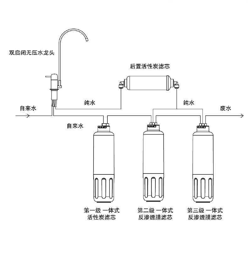 罗源pentair/滨特尔 家用净水器 PRO-500M 500G 大流量家用直饮纯水机