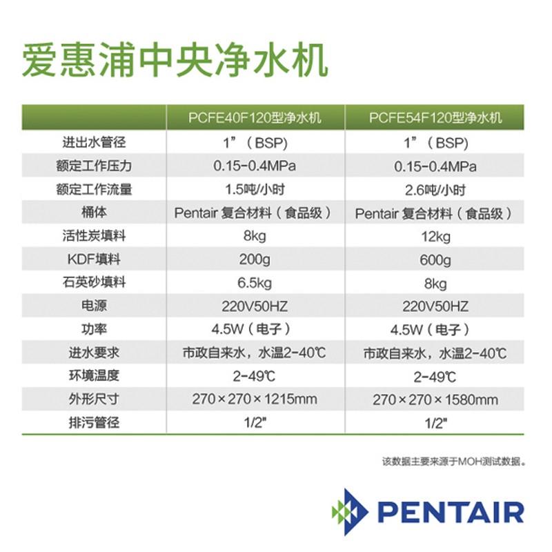 爱惠浦PCFE40F120家用中央净水器商用中央净水机全屋净水